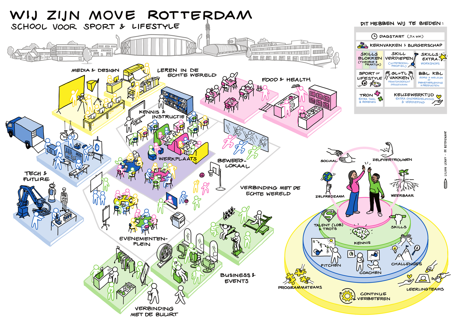 DEF A3 Praatplaat MOVE Rotterdam (1)